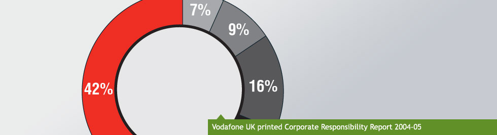 Vodafone UK printed Corporate Responsibility Report 2004-05