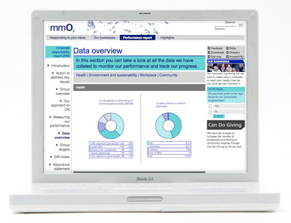 O2 Online Corporate Responsibility Report 2004 - data overview